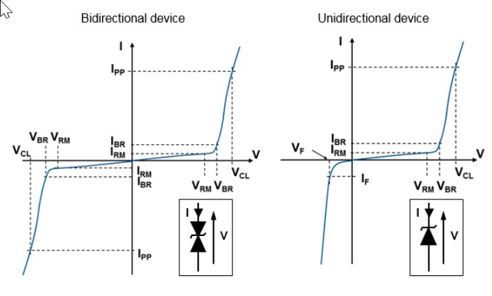 Chart - STMicroelectronics SM50TxAY 5000W Transient Voltage Suppressors